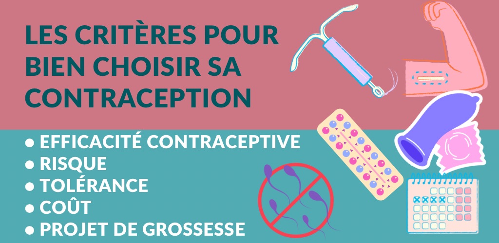 Bien choisir sa contraception dépend de 5 critères : 
- l’efficacité contraceptive
- le risque
- la tolérance
- le coût
- le projet de grossesse
