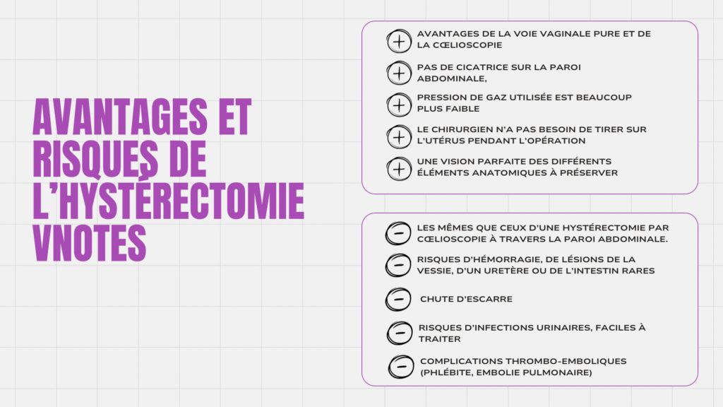 Avantages et risques de l’hystérectomie vNOTES - Dr Olivier Marpeau