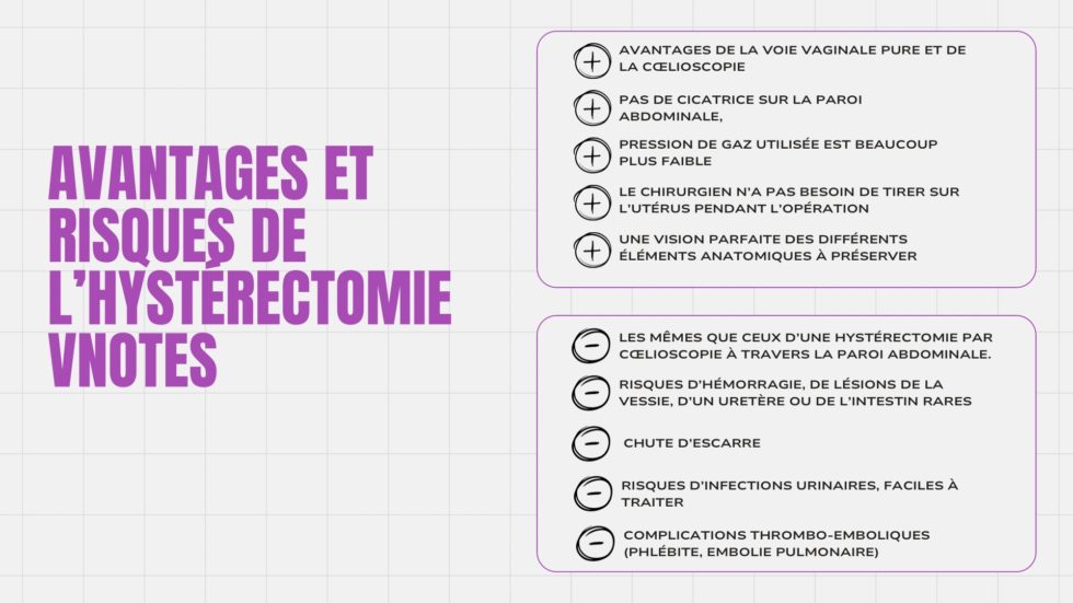 Hystérectomie vNOTES : tout ce qu’il faut savoir